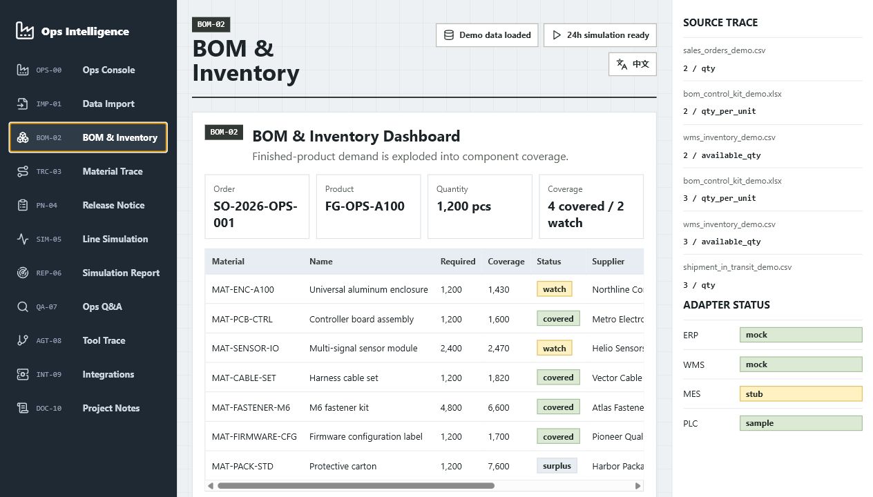 BOM and inventory screenshot