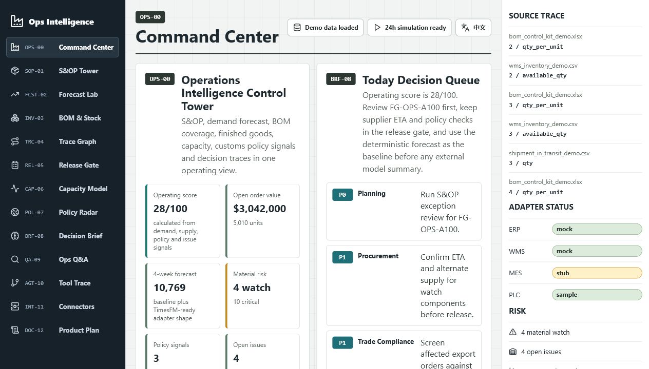 Operations control tower screenshot