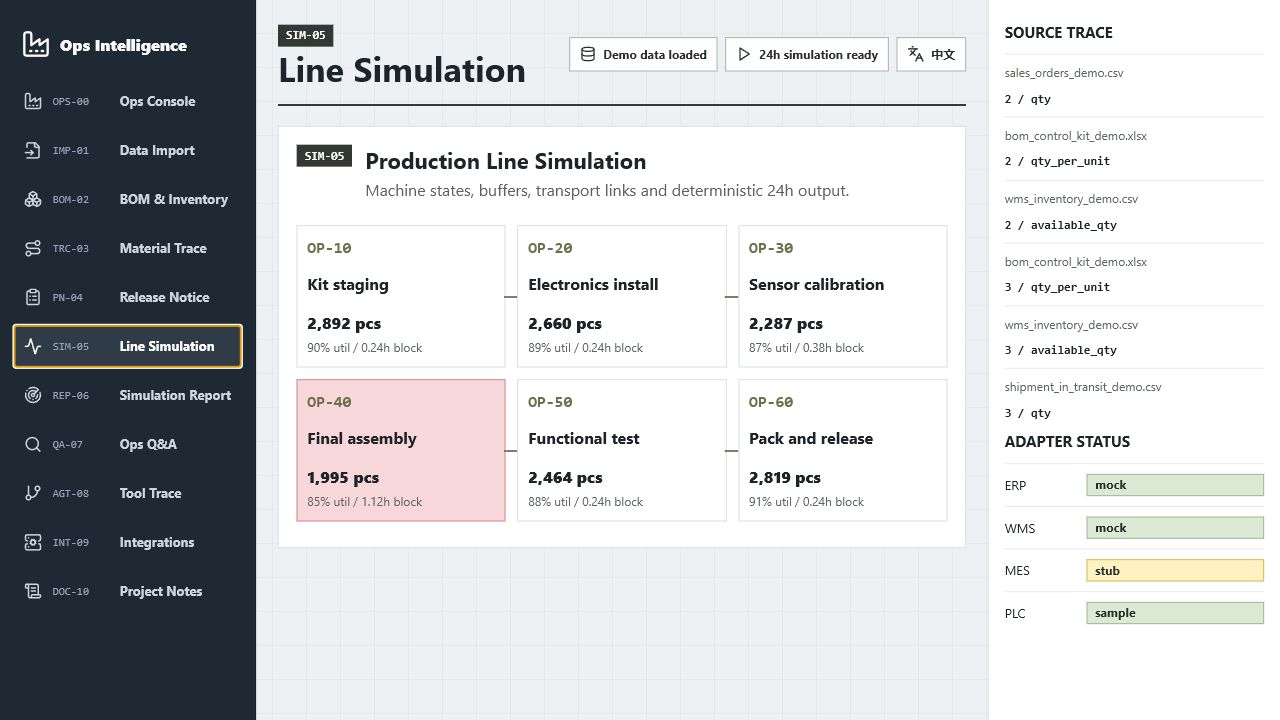 Capacity model screenshot
